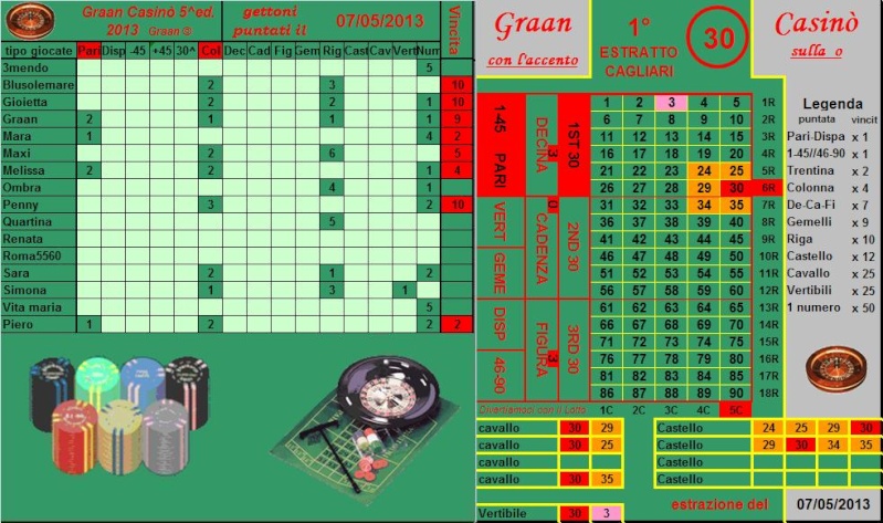 Gara Graan Casinò dal 07.05 al 11.05.13 Esiti_13