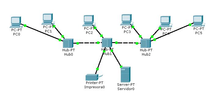 tarea de redes Diagra10