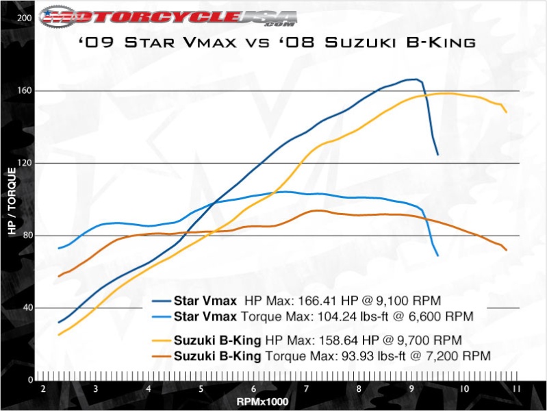 bking vs vmax 09_bki10