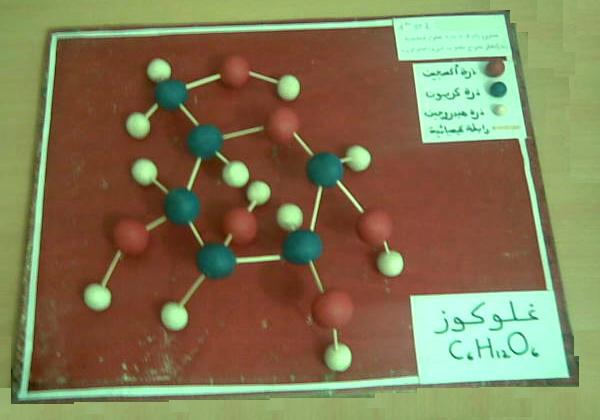 Sciences naturelles العلوم الطبيعيّة  Projet N°2 Glucose 3D المشروع الثاني جلوكوز بثلاث أبعاد 6-fin10