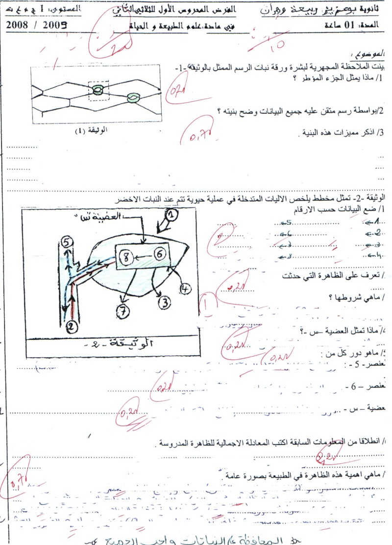 Sciences naturelles العلوم الطبيعيّة   Sujets de devoirs  Bouaziz rabiaa مواضيع الفروض Dt2a_s10