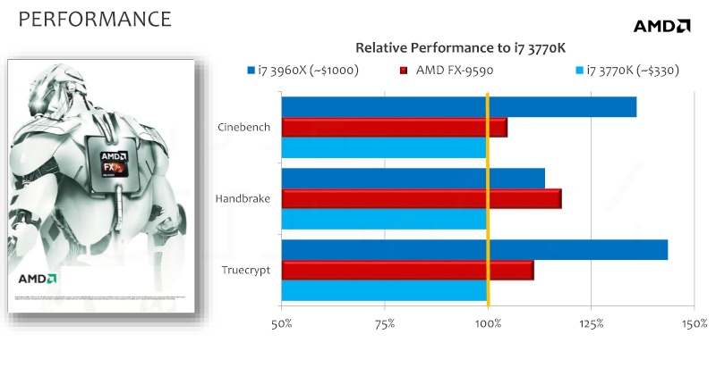 AMD tente le tout pour le tout avec un ''Super FX'' le FX-9590 Fx-95910