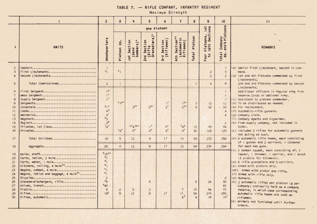 Comment était attribuées les armes aux soldats lors de la WW2 ? Infco010