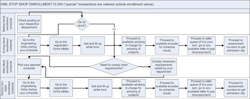 Datalogics Society - Portal Enroll10