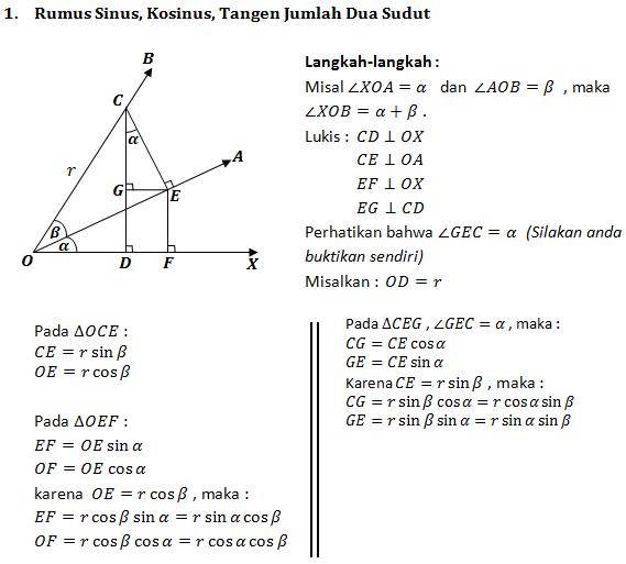 Rumus Trigonometri dan Penggunaannya bagian 1 Trigon10
