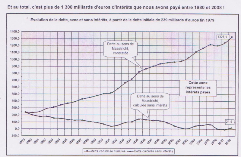 Chronique de la dette, argent dette, vidéos de Paul Grignon, dette nationale - Page 2 Dette_10