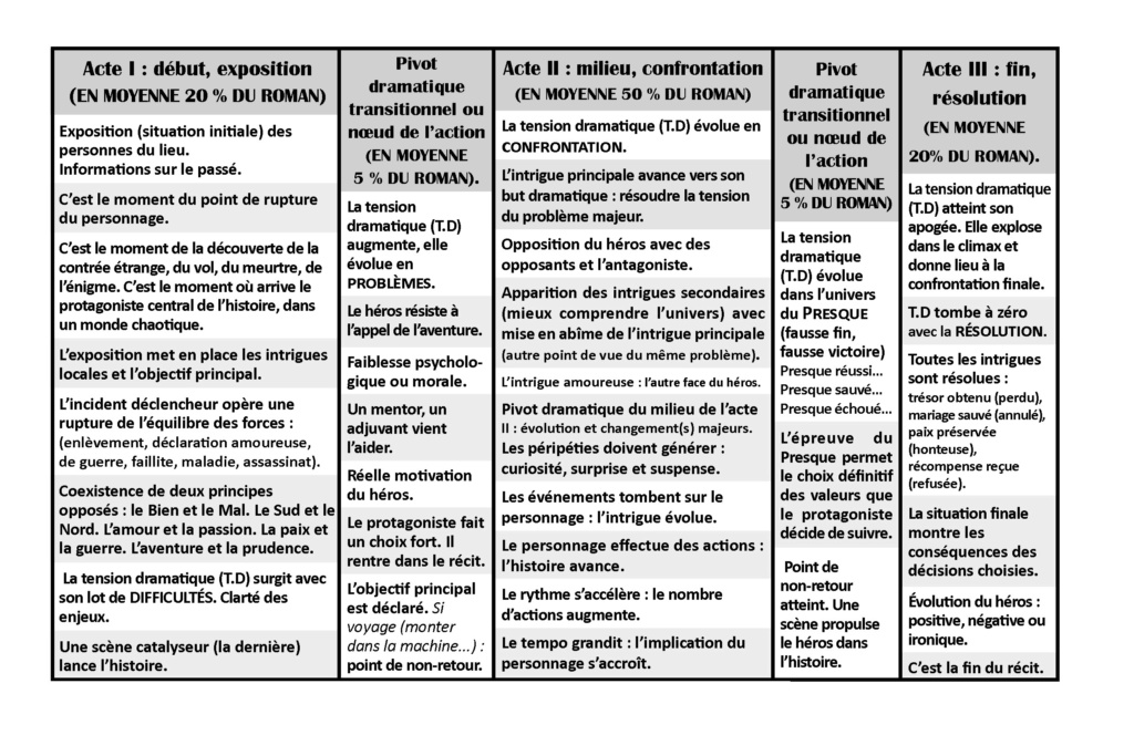 FORMATION & COURS. Module 8. (3/3). La méthode S.A.N.G & ENCRE par Olivier Lusetti. Tensio10