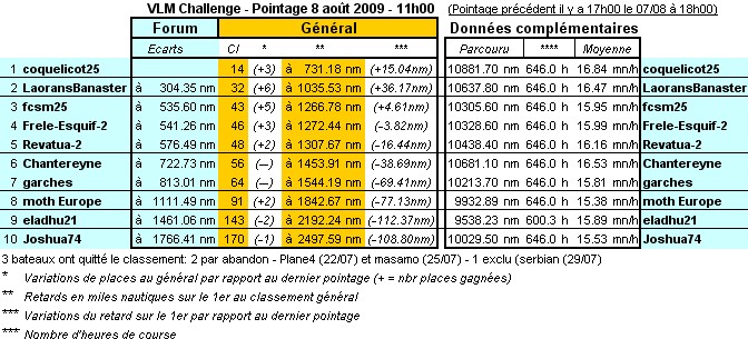 VLM Challenge - Tour du Monde - Page 38 Vlm-fo60