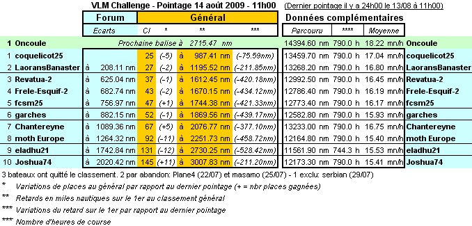 VLM Challenge - Tour du Monde - Page 2 Vlm-fo68