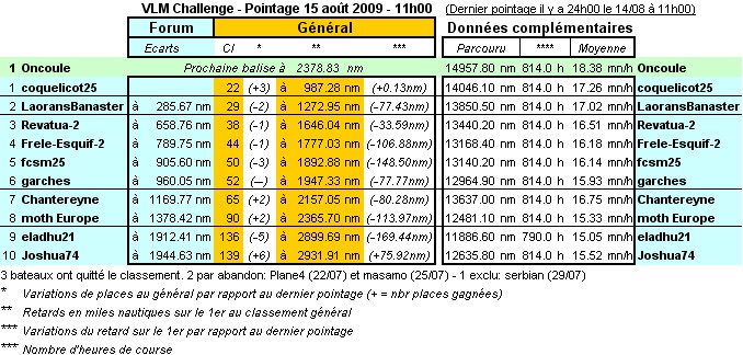 VLM Challenge - Tour du Monde - Page 3 Vlm-fo70