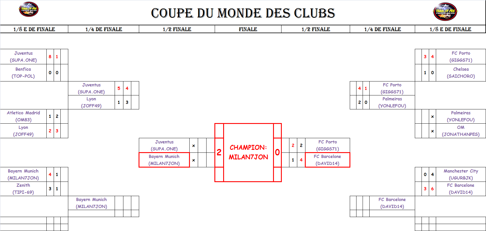 [Coupe du Monde des Clubs] Tableau phase finale Phase_19