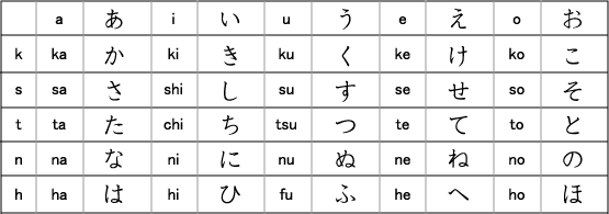 Japanese Language~~ 日本語～～　 Hiraga10