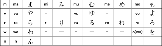 Japanese Language~~ 日本語～～　 Hiraga11