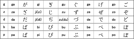 Japanese Language~~ 日本語～～　 Hiraga12