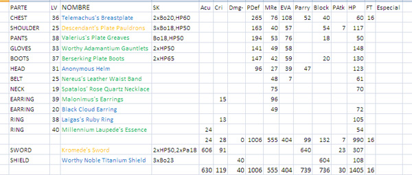 PARA PEKE - UPGRADE EQUIPO Peke110