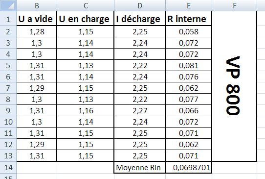 déterminer la limite d'usure d'un accu Vp80011