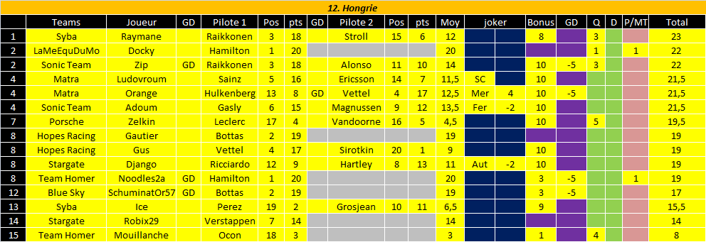 [FMWC] ---- Topic du championnat 2018 !!! - Page 4 Q12_ho10