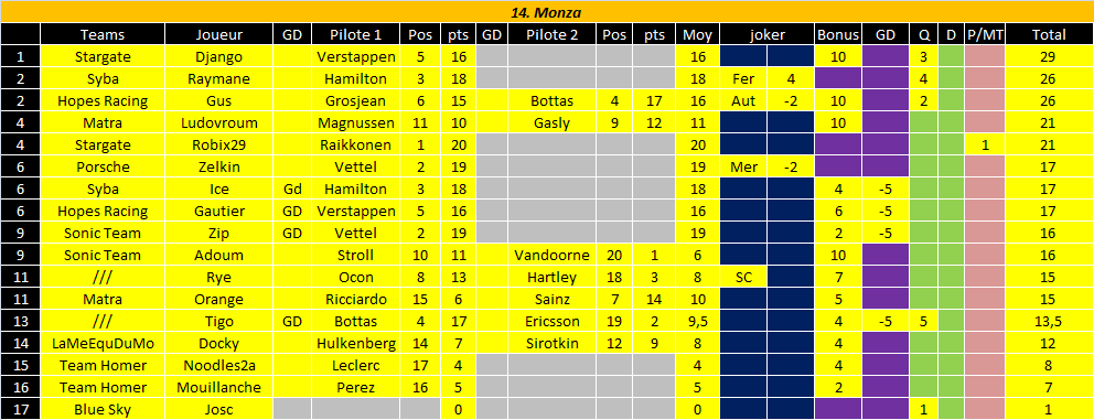 [FMWC] ---- Topic du championnat 2018 !!! - Page 20 Q14_mo10