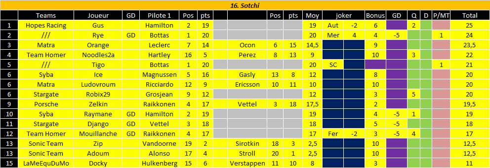 [FMWC] ---- Topic du championnat 2018 !!! - Page 39 Q16_so10