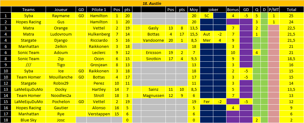 [FMWC] ---- Topic du championnat 2018 !!! - Page 18 Q18_au10