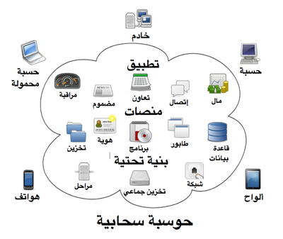 Mimouni Icloud  الميموني والحوسبة السحا بية  Ouuusu10