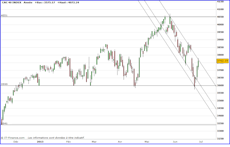 CAC40 - Analyse CT - Page 5 C13