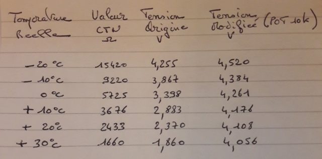 La sonde de température d'air des MT, YZFr et XSR - Page 3 20211013