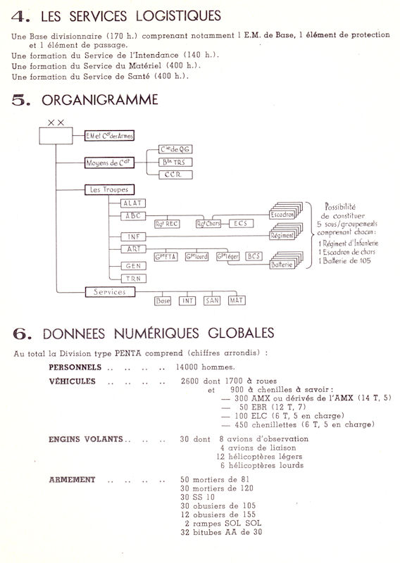 Organisation du génie en 1958 : le bataillon de combat du génie type « Penta » 1958-019