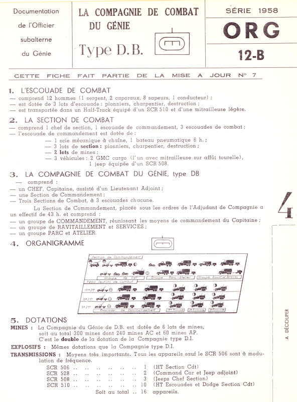 Organisation du génie en 1958 : la compagnie de combat du génie type D.B. 1958-020