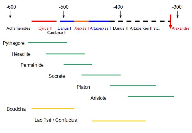 Pythagore n'a pas inventé le théorème portant son nom Acheme11