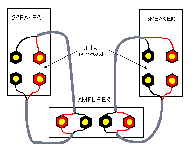 quando l'amplificatore cambia drasticamente in base ai cavi di potenza... Bi20am11