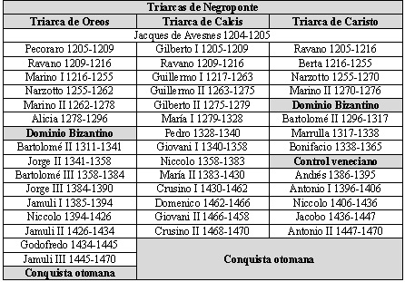 Estados Cruzados: Los Reinos Latinos de los Balcanes Qw11