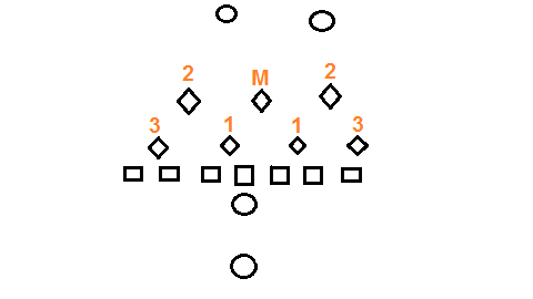 Football 101 Zone_b10