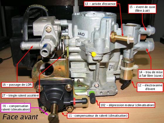 Fonctionnement, entretien et réglage carburateur Z1 Z2 PSA adaptable pour vos Samuraï T_0210