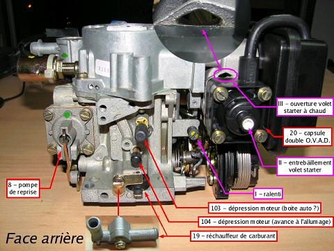 Fonctionnement, entretien et réglage carburateur Z1 Z2 PSA adaptable pour vos Samuraï T_0510
