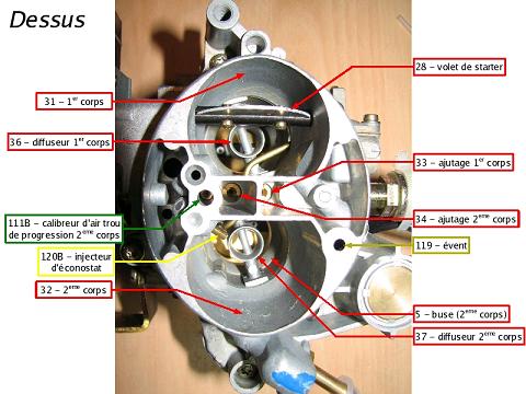 Fonctionnement, entretien et réglage carburateur Z1 Z2 PSA adaptable pour vos Samuraï T_0710