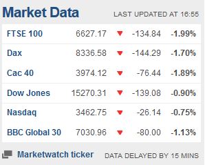 Weekday FTSE100  table. - Page 16 Captu146