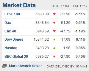 Weekday FTSE100  table. - Page 17 Captu153