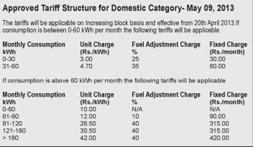 PUCSL finalises electricity tariff structure. After rejecting two CEB proposals 78666810