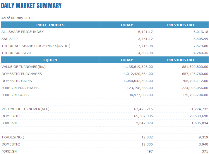 Trade Summary Market - 06/05/2013 Cse117