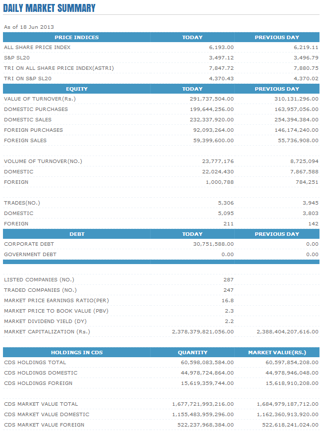 Trade Summary Market - 18/06/2013 Cse35