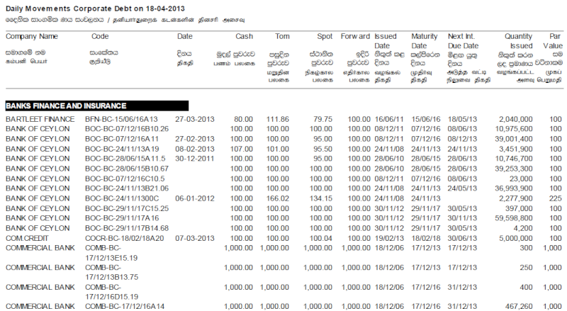 Secondary market for Debentures.. Debt110