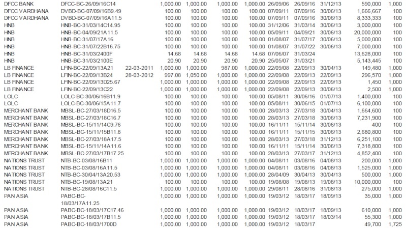 Secondary market for Debentures.. Debt210