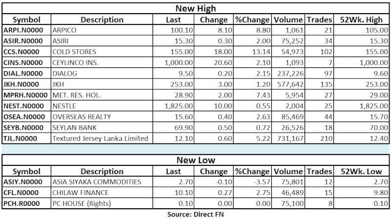 Trade Summary Market - 03/05/2013 Hilo17