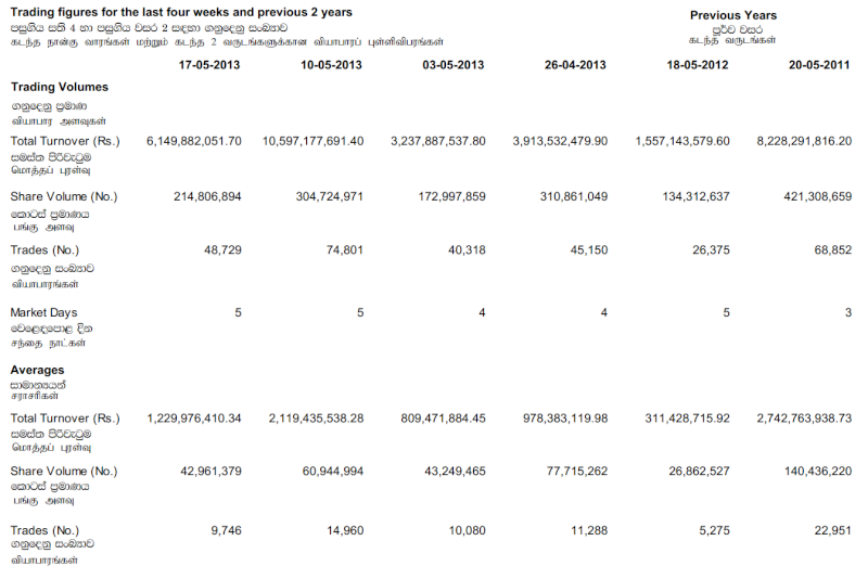 Contribution of top 10 securities to the change of ASPI - Page 4 Trad10