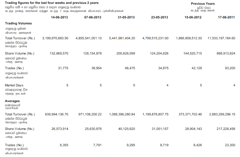 Contribution of top 10 securities to the change of ASPI - Page 4 Trad13