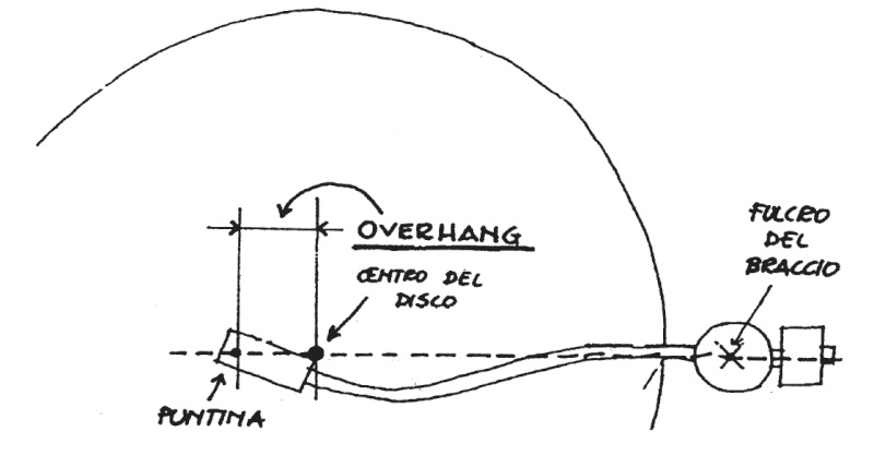 Taratura impianto analogico - Pagina 5 Overha10