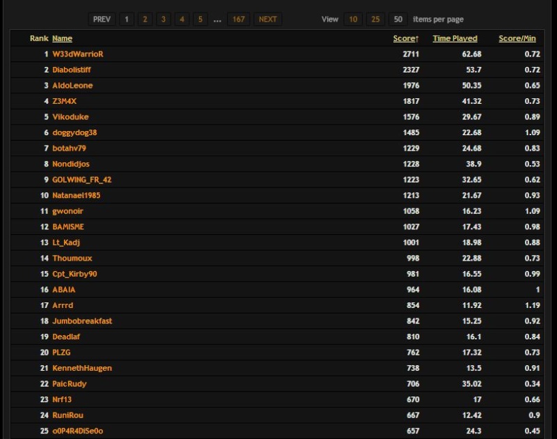 [TOPFRAG]Concours du plus gros fragueur de notre serveur ! - Page 4 Top_fr10