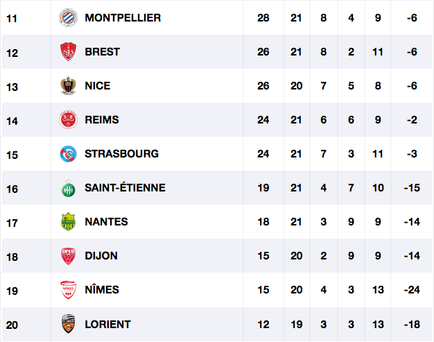 FOOTBALL MONTPELLIER 2020 2021 - Page 2 Cap11870