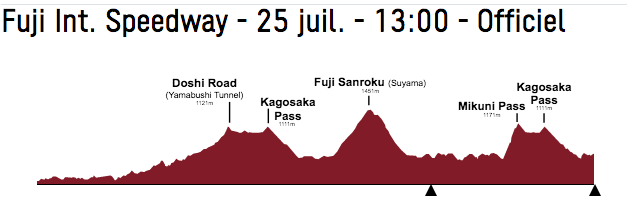 LES JO 2020 DE TOKYO CYCLISME SUR ROUTE FEMMES Cap16135